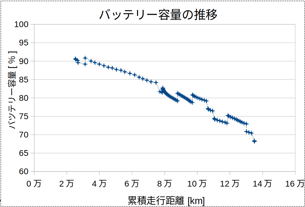 Blog｜EVオーナーが語る現実派サイト｜EVオーナーズクラブ